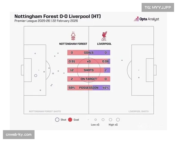 诺丁汉森林半场11射2正零进球 关键传球与射门选择需优化 诺丁汉森林半场11射2正零进球 关键传球与射门选择需优化